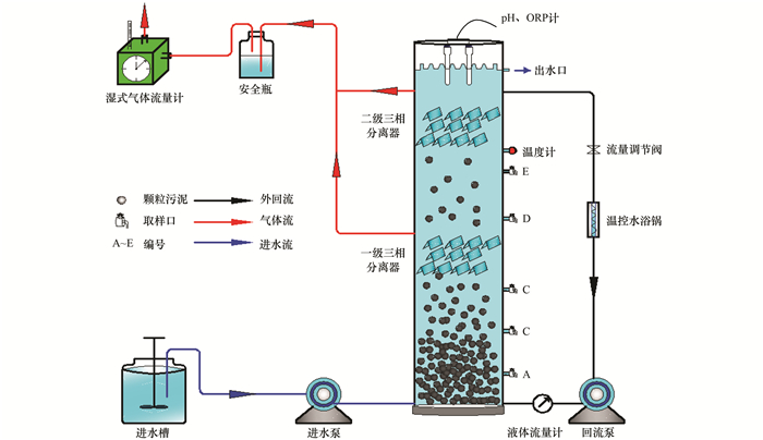 工業(yè)廢水和生活污水的處理技術(shù)是什么